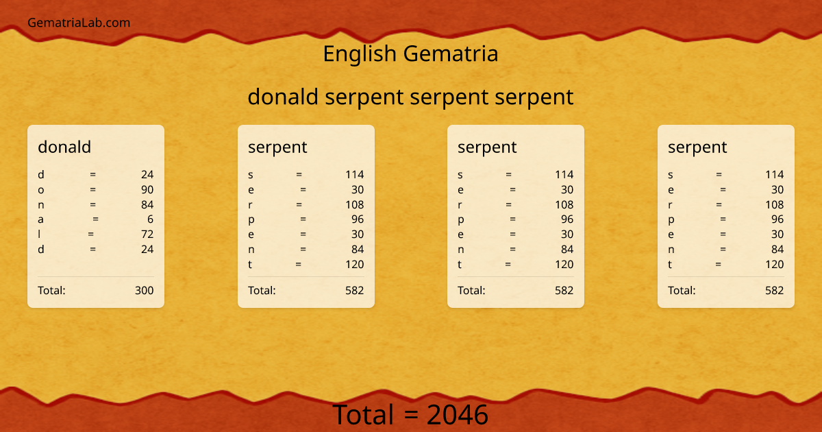 donald serpent serpent serpent in english Gematria